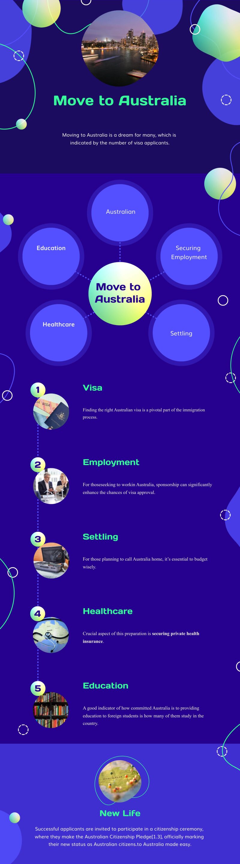 Move to Australia infographic